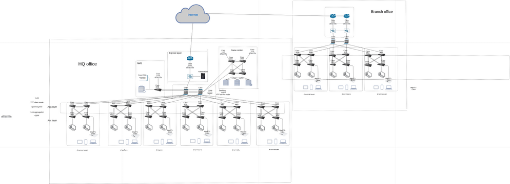 Office Network Diagram Example.vpd | Visual Paradigm User-Contributed ...